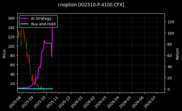 沪深300指数期权2510认沽4100[IO2510-P-4100.CFX]图表