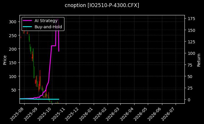 沪深300指数期权2510认沽4300[IO2510-P-4300.CFX]图表