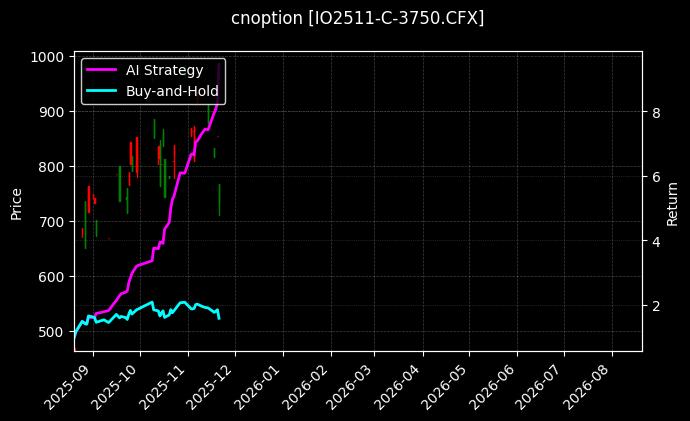 cnoption_IO2511-C-3750.CFX_chart