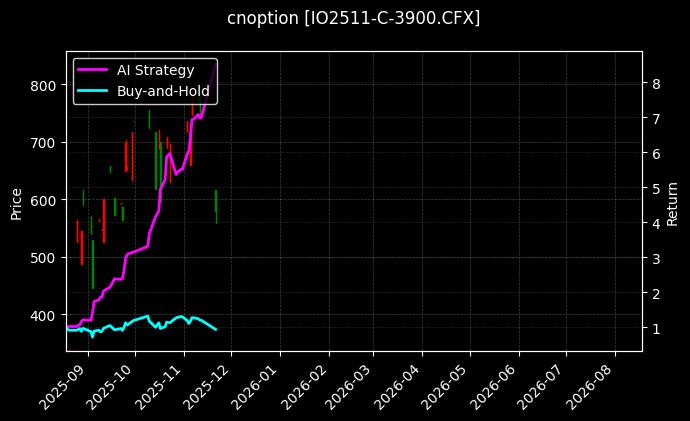 cnoption_IO2511-C-3900.CFX_chart