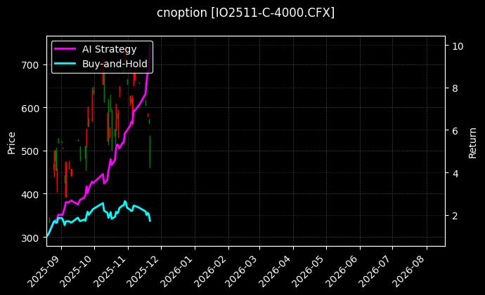 cnoption_IO2511-C-4000.CFX_chart