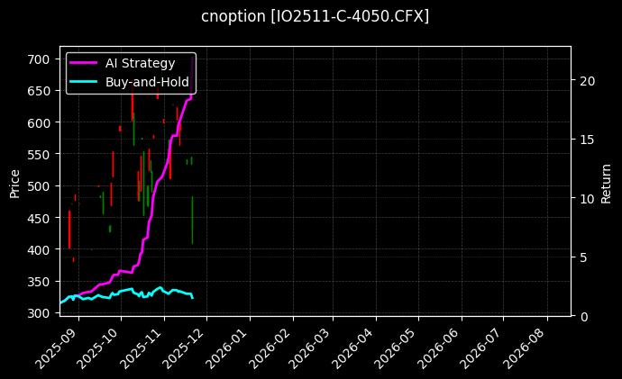 cnoption_IO2511-C-4050.CFX_chart