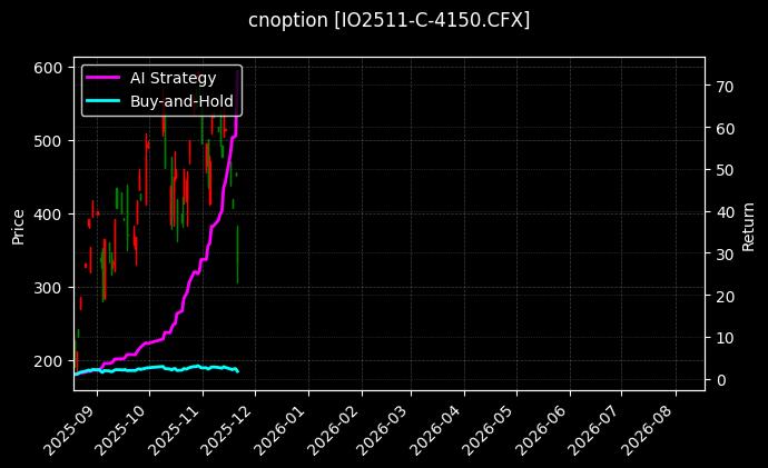 沪深300指数期权2511认购4150[IO2511-C-4150.CFX]图表