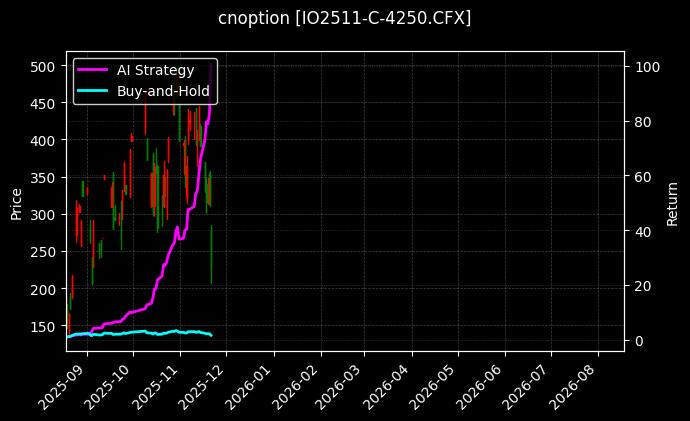 沪深300指数期权2511认购4250[IO2511-C-4250.CFX]图表