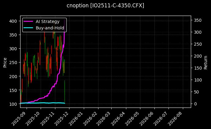 cnoption_IO2511-C-4350.CFX_chart