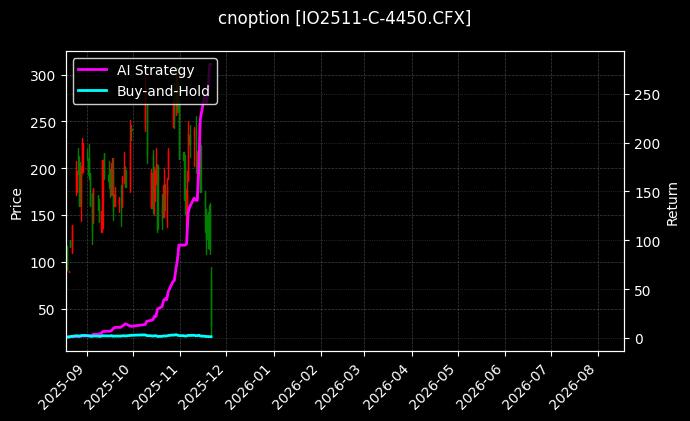 cnoption_IO2511-C-4450.CFX_chart