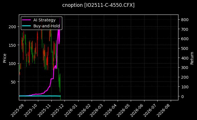 cnoption_IO2511-C-4550.CFX_chart
