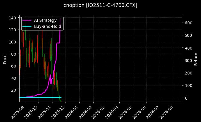 cnoption_IO2511-C-4700.CFX_chart