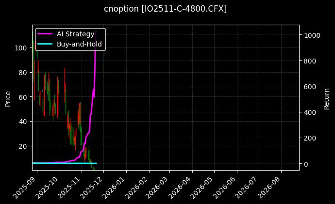沪深300指数期权2511认购4800_LPG期权2606认购3700图表