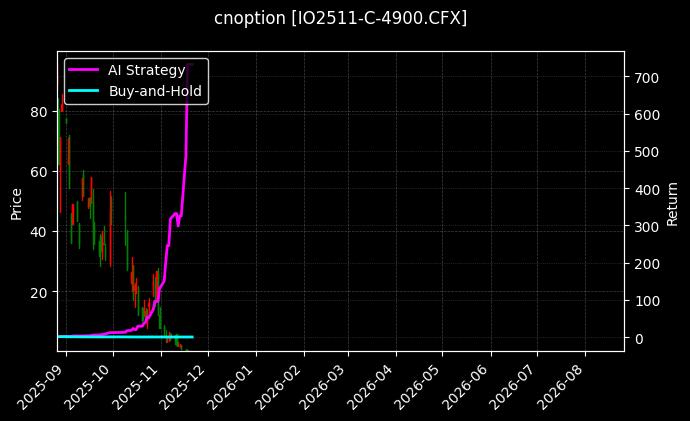cnoption_IO2511-C-4900.CFX_chart