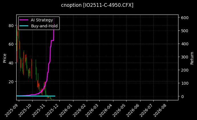 cnoption_IO2511-C-4950.CFX_chart