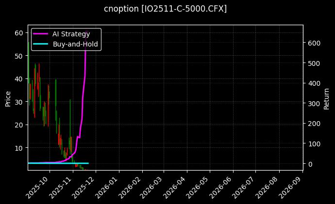 沪深300指数期权2511认购5000[IO2511-C-5000.CFX]图表