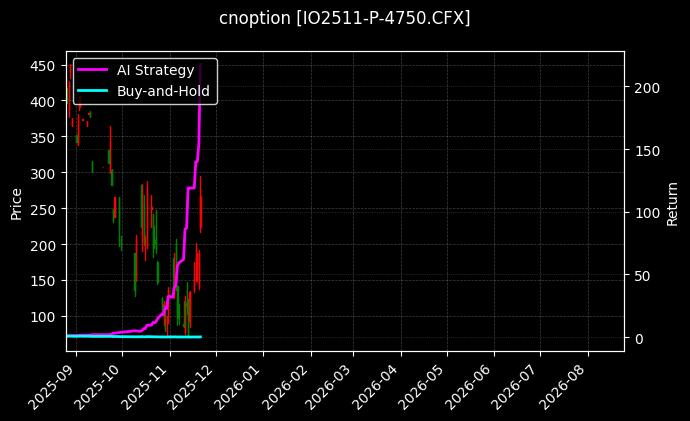 cnoption_IO2511-P-4750.CFX_chart