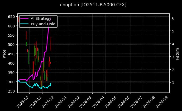 沪深300指数期权2511认沽5000[IO2511-P-5000.CFX]图表