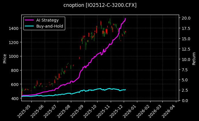 沪深300指数期权2512认购3200[IO2512-C-3200.CFX]图表