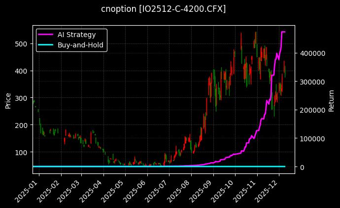 沪深300指数期权2512认购4200[IO2512-C-4200.CFX]图表