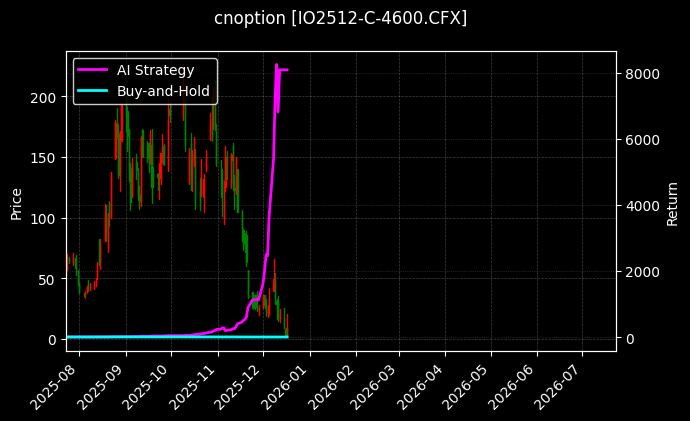 沪深300指数期权2512认购4600[IO2512-C-4600.CFX]图表