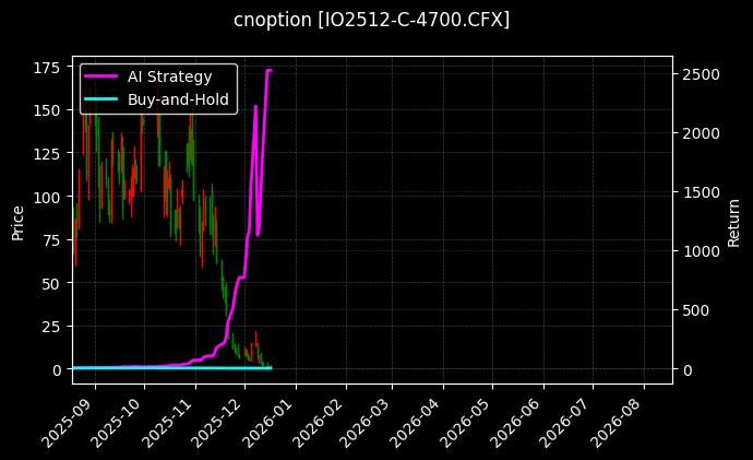 cnoption_IO2512-C-4700.CFX_chart