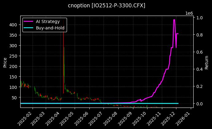 沪深300指数期权2512认沽3300[IO2512-P-3300.CFX]图表