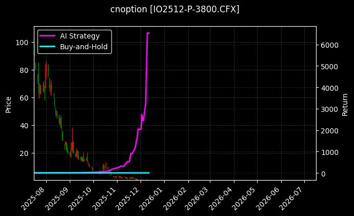 沪深300指数期权2512认沽3800[IO2512-P-3800.CFX]图表