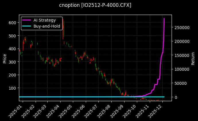 沪深300指数期权2512认沽4000[IO2512-P-4000.CFX]图表