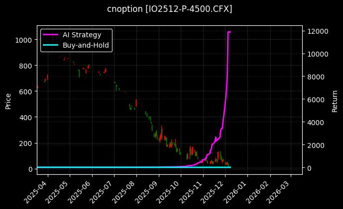 沪深300指数期权2512认沽4500[IO2512-P-4500.CFX]图表
