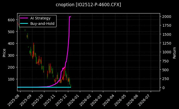 沪深300指数期权2512认沽4600[IO2512-P-4600.CFX]图表