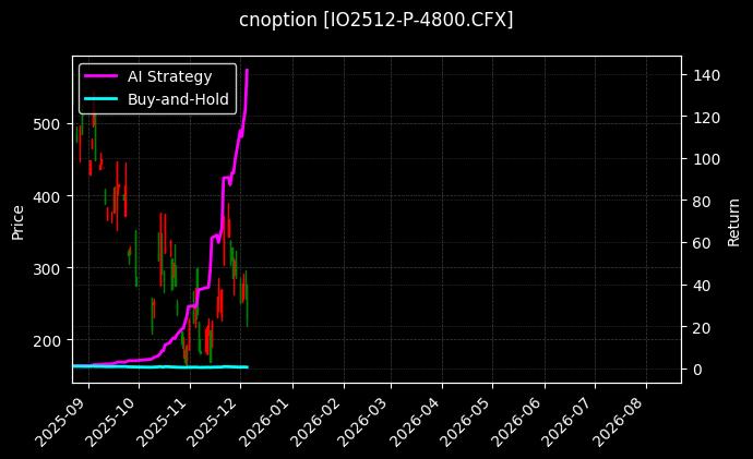 cnoption_IO2512-P-4800.CFX_chart