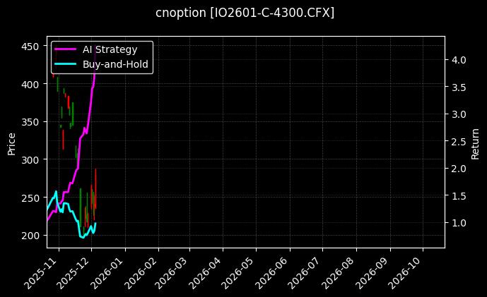 沪深300指数期权2601认购4300[IO2601-C-4300.CFX]图表