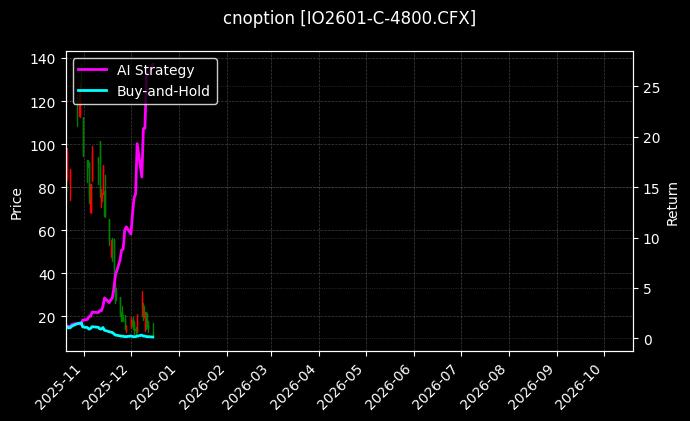 沪深300指数期权2601认购4800[IO2601-C-4800.CFX]图表