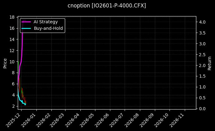 沪深300指数期权2601认沽4000[IO2601-P-4000.CFX]图表