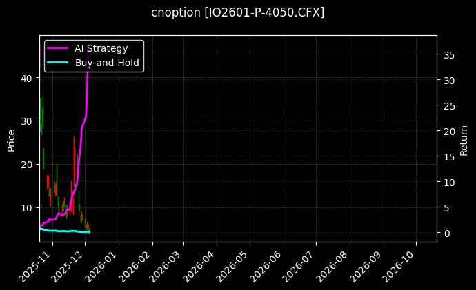 沪深300指数期权2601认沽4050[IO2601-P-4050.CFX]图表