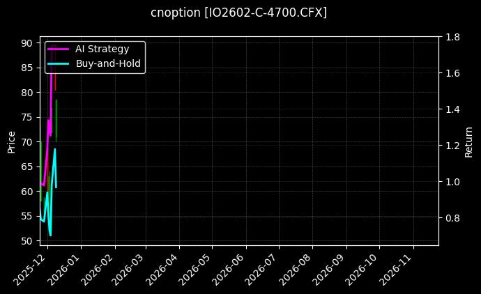 沪深300指数期权2602认购4700[IO2602-C-4700.CFX]图表