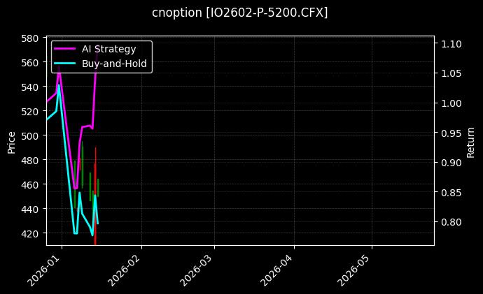 cnoption_IO2602-P-5200.CFX_chart