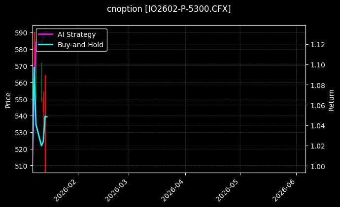 cnoption_IO2602-P-5300.CFX_chart
