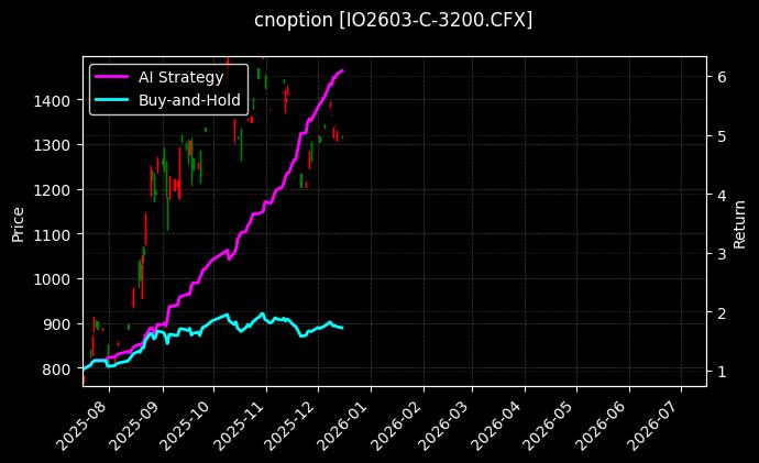 沪深300指数期权2603认购3200[IO2603-C-3200.CFX]图表