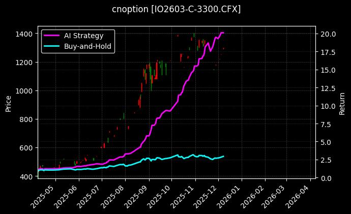 沪深300指数期权2603认购3300[IO2603-C-3300.CFX]图表