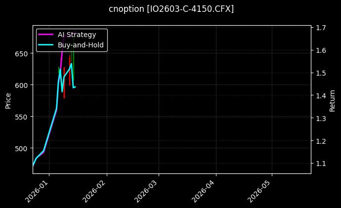 cnoption_IO2603-C-4150.CFX_chart