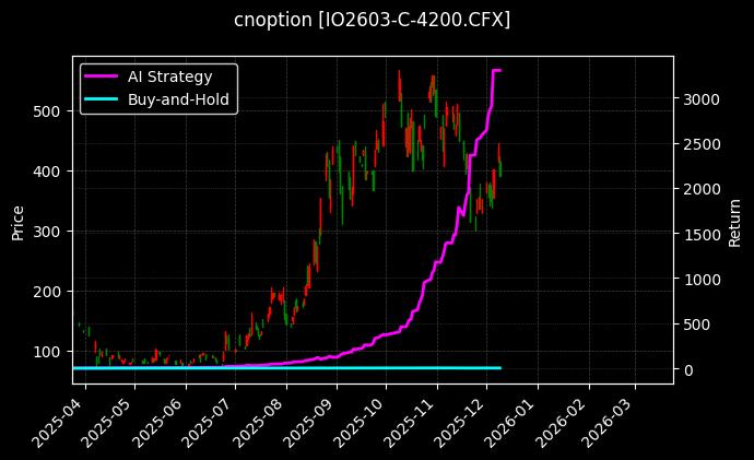 沪深300指数期权2603认购4200[IO2603-C-4200.CFX]图表