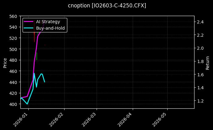 cnoption_IO2603-C-4250.CFX_chart