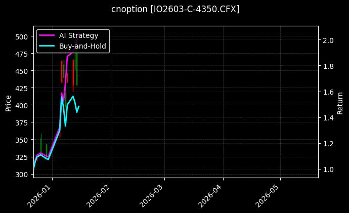 cnoption_IO2603-C-4350.CFX_chart