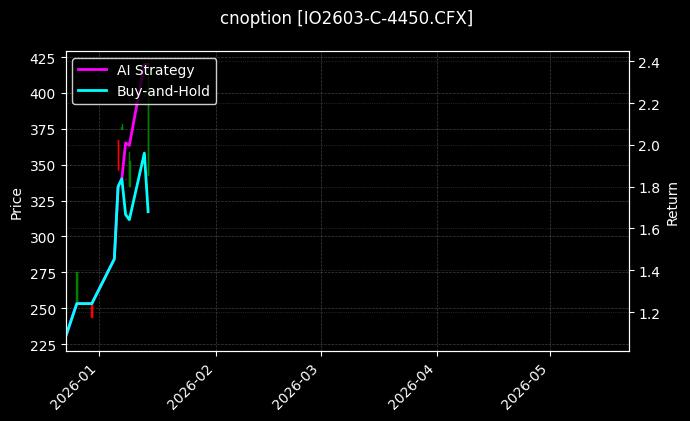 cnoption_IO2603-C-4450.CFX_chart