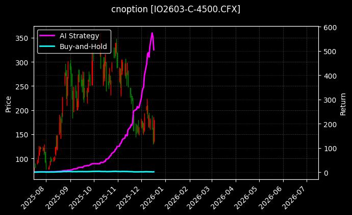 沪深300指数期权2603认购4500[IO2603-C-4500.CFX]图表