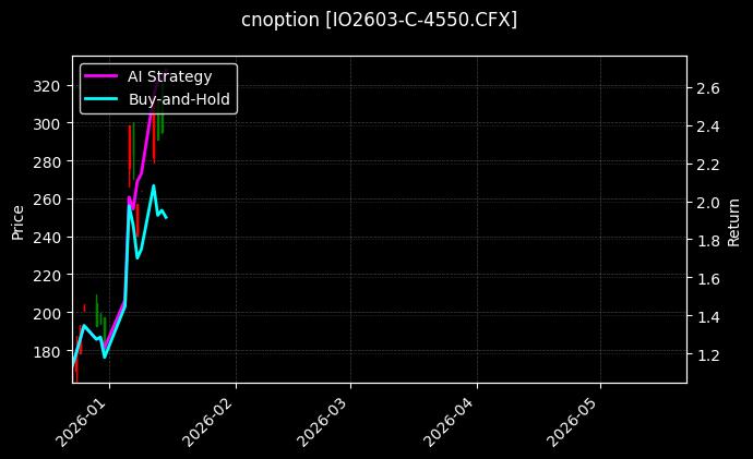 cnoption_IO2603-C-4550.CFX_chart