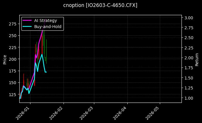 cnoption_IO2603-C-4650.CFX_chart