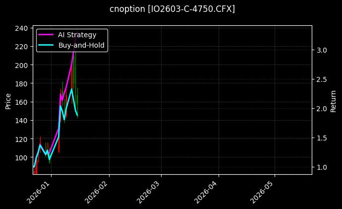 cnoption_IO2603-C-4750.CFX_chart