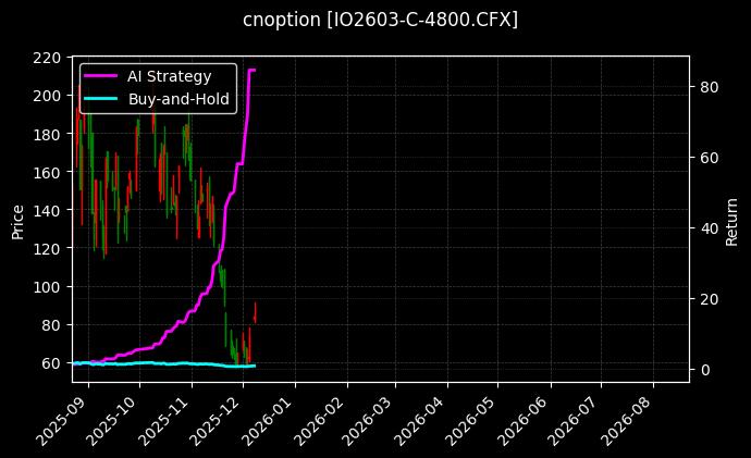 cnoption_IO2603-C-4800.CFX_chart