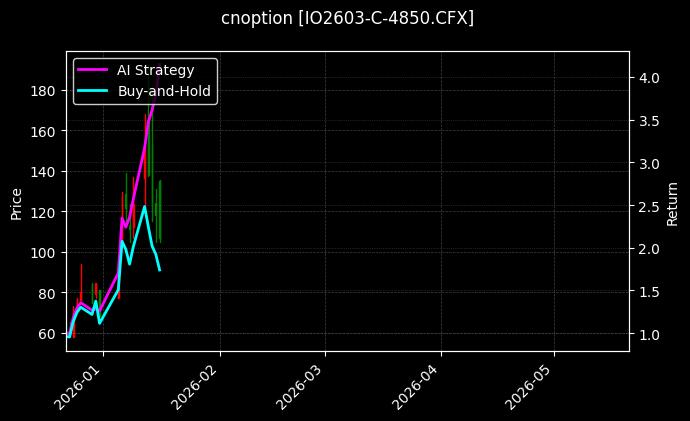 cnoption_IO2603-C-4850.CFX_chart