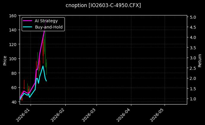 cnoption_IO2603-C-4950.CFX_chart