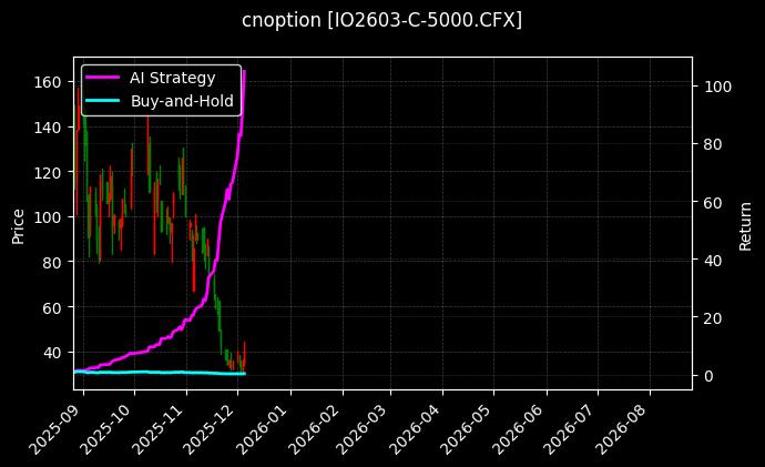 cnoption_IO2603-C-5000.CFX_chart